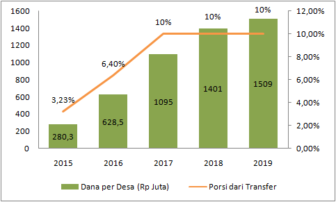Grafik Demografi